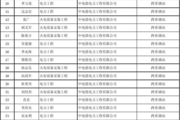工程公司字名字大全，轻松找到最合适的名字