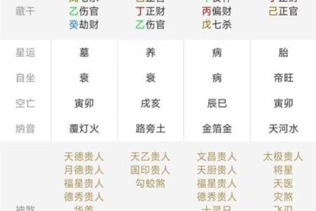 通过排盘八字反推，找到改变命运的关键因素