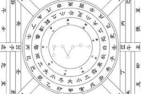 六壬神课排盘揭秘：掌握这门技巧，轻松预测未来