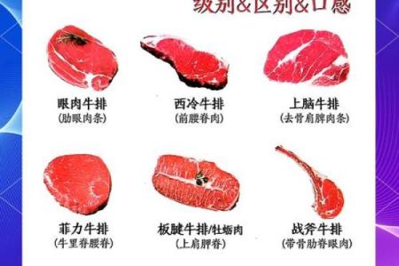 牛肉产品取名宝典，让你的品牌与众不同