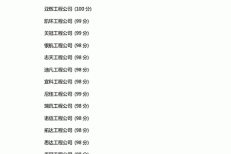 工程公司字名字大全，轻松找到最合适的名字