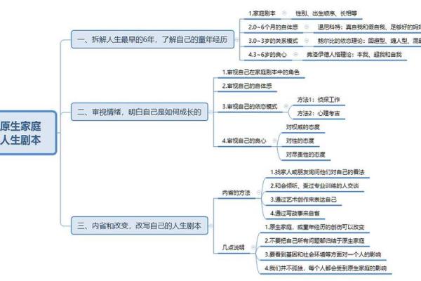 刘振纳命理学的独特视角：改写人生的必备指南