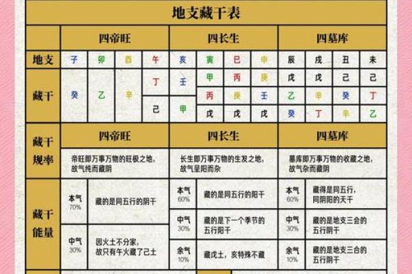 天干地支与命运：你的人生密码藏在这里