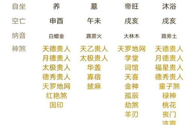 揭秘凶华盖命：命运中的神秘力量，你了解多少？