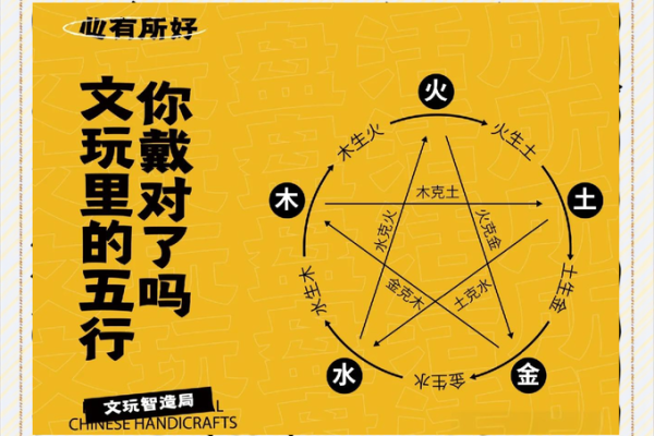 揭秘一招轻松查五行命盘，你的命格运势一网打尽