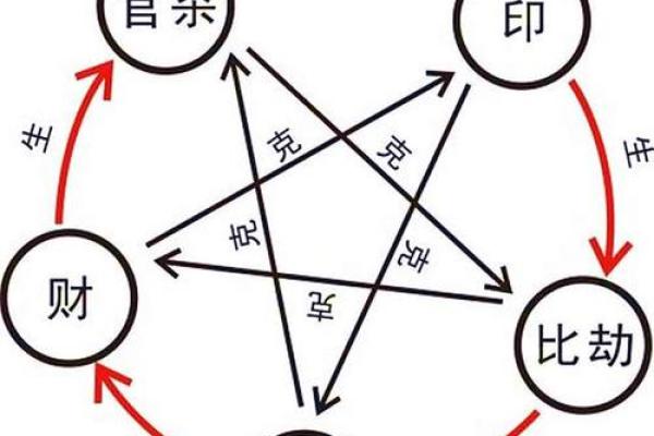 命理中的幼年：决定命运的关键时期