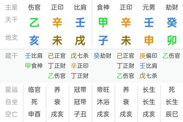 出生遇天干，命运注定的重大转折点