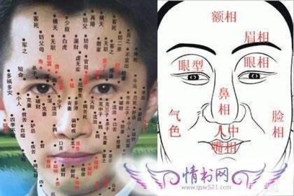 眼皮痣的传说：揭秘女性运势的神秘符号