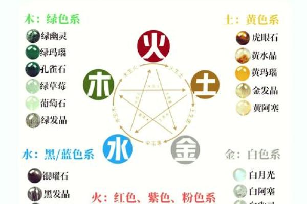 张的五行属性揭秘