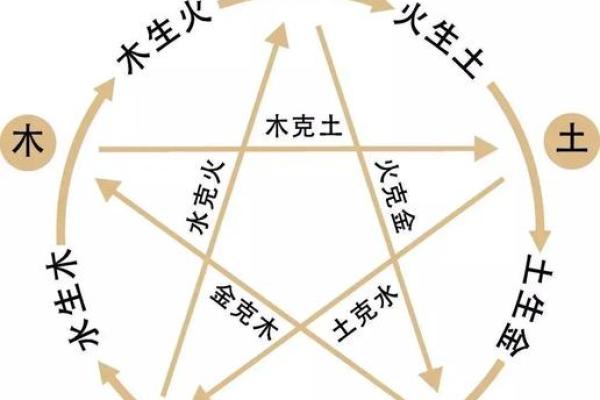 云五行属什么？揭秘云的五行属性