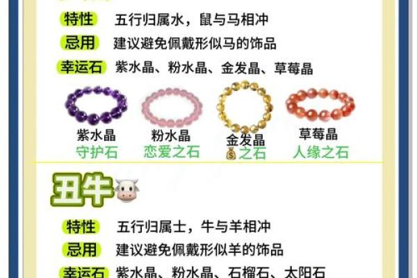 鼠年转运指南：与哪个生肖搭配最旺运？