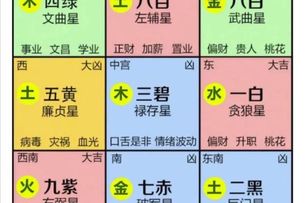 2010年九宫飞星风水布局：揭秘家居运势提升秘诀