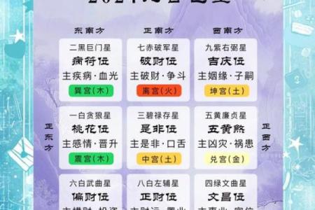 2010年九宫飞星风水布局：揭秘家居运势提升秘诀