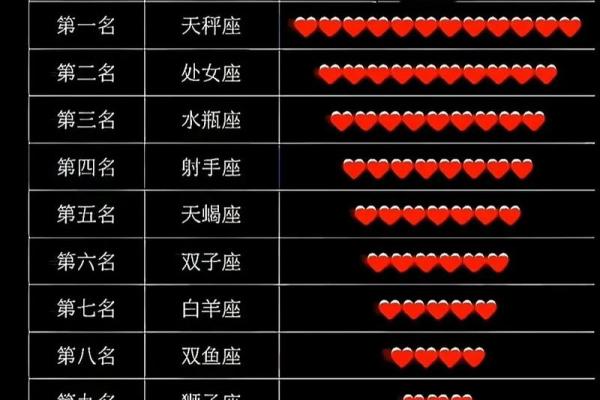 星座排行揭秘：谁是当之无愧的星座老大？