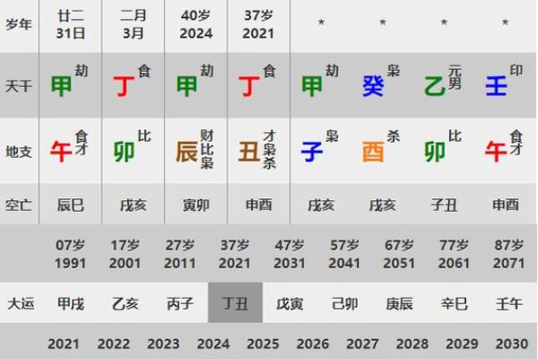 解析流年天干比肩，如何掌握自己的运势走向