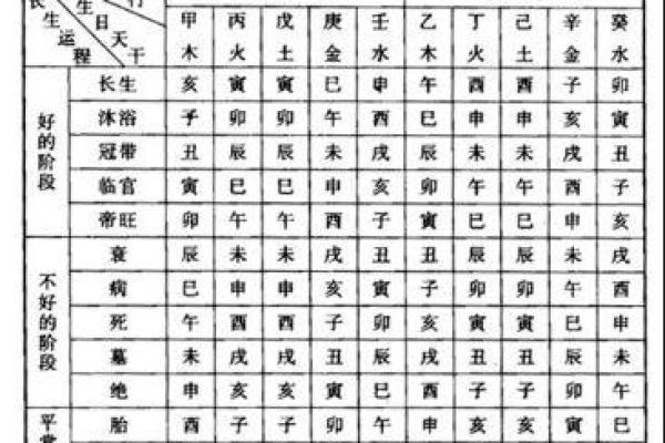 解析流年天干比肩，如何掌握自己的运势走向