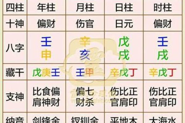 你的命运在周易八字排盘中早已注定，如何提前预知？