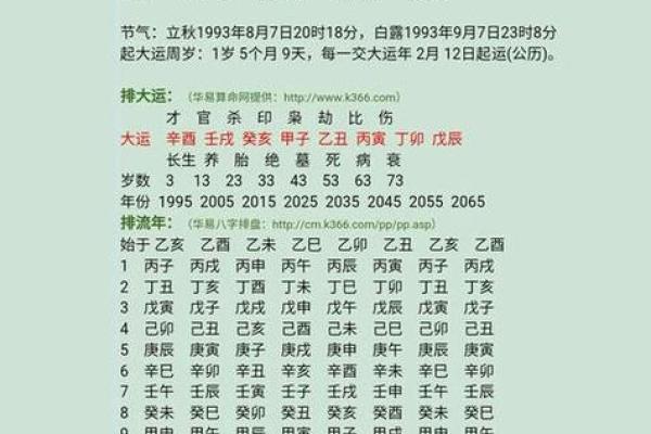 你的命运在周易八字排盘中早已注定，如何提前预知？