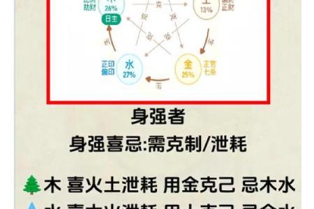 五行补水法，让你从内到外焕然一新
