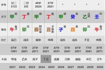 解析流年天干比肩，如何掌握自己的运势走向