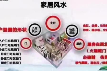 破解家居风水密码：揭秘完美房屋格局的秘密