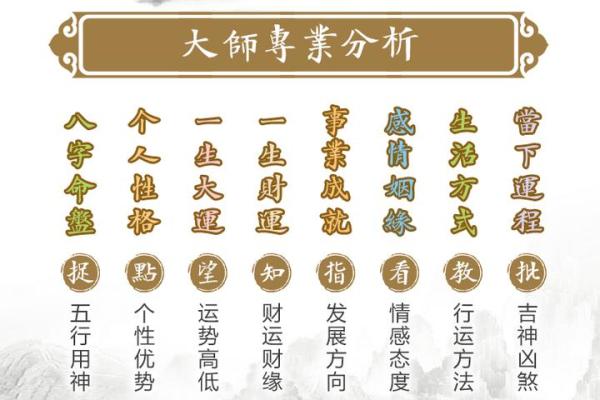 免费八字算命，快速了解你的运势