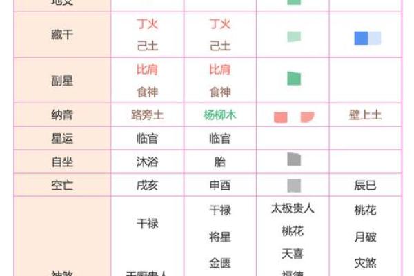 从命理角度解析，如何精准判断个人运程