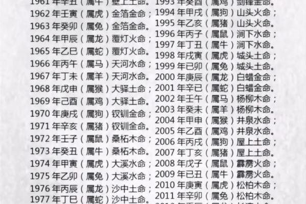 属蛇什么命30是木命？揭秘你的命运之谜