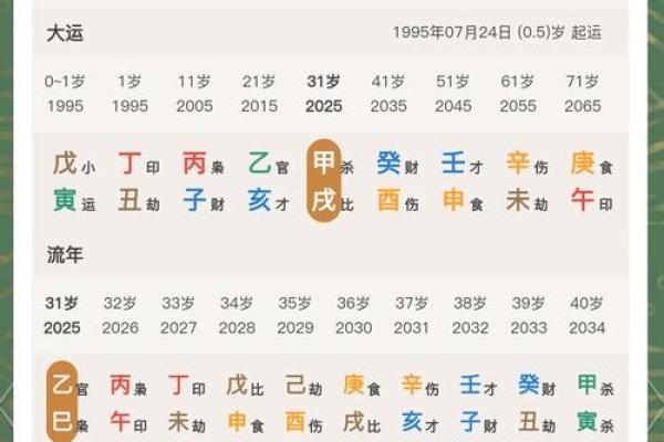 如何通过大运排盘预测未来人生走向