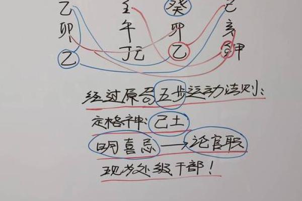 如何通过八字好，成就人生巅峰？