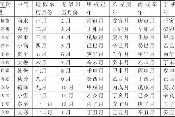 轻松掌握天干纪年查询技巧，让历史不再遥远