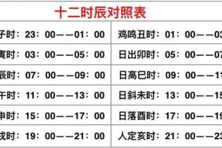 命理学如何影响房产拥有量？专家深度分析