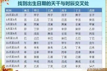出生的人五行属性究竟是什么？