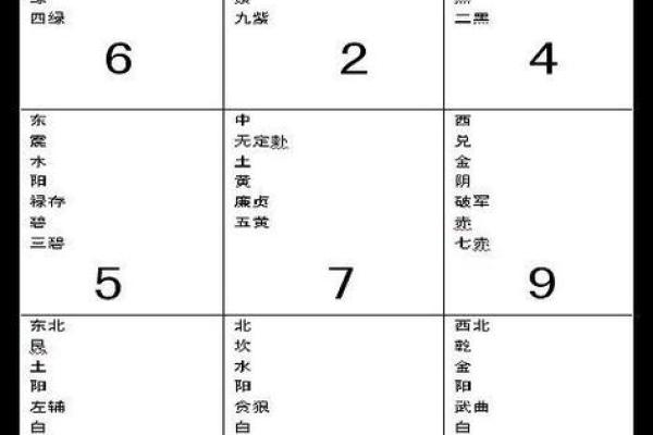 揭秘风水罗盘的神奇选择：开启家居运势之门