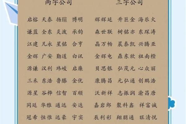 让你的公司名字瞬间吸引客户的技巧