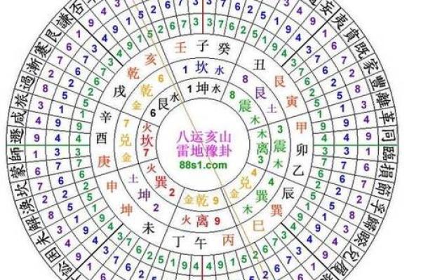 玄空大卦揭秘：六十四卦风水秘籍，助你家居转运，财运亨通