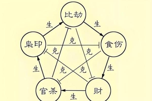 揭秘男命八字中的子女星：你的命里藏有几位佳人？
