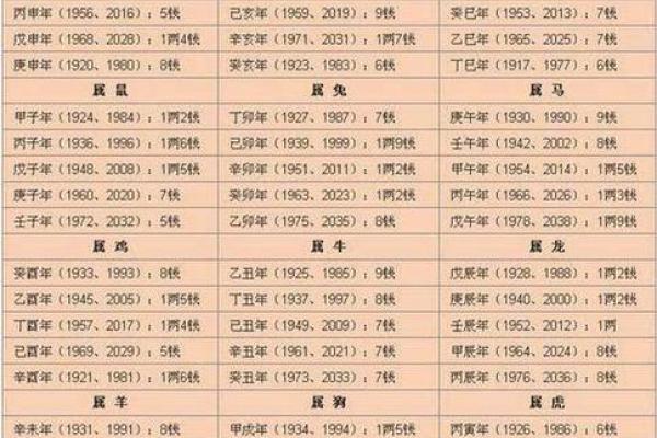 揭秘三命通会命理时曰段的深层含义