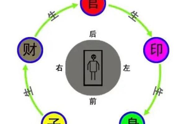天干取像大揭秘：从五行到命运的深度解析