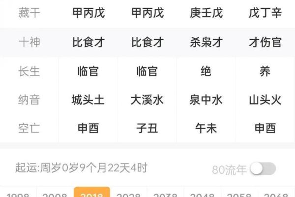天干官位在职场中的神奇作用，你了解多少