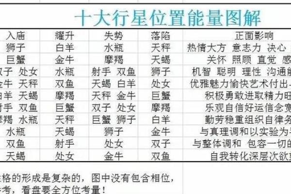 免费综合排盘，快速了解你的命运轨迹！