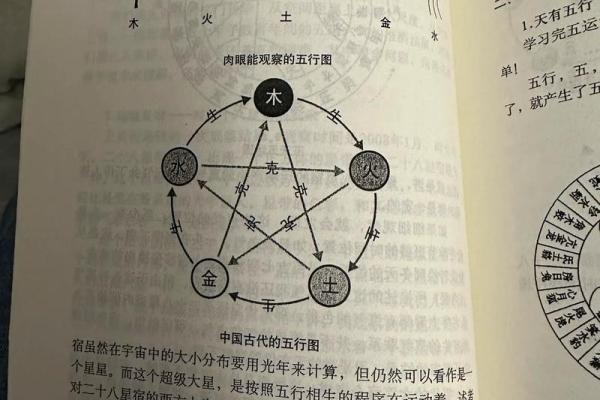 五行相克揭秘：如何利用五行之力逆袭命运
