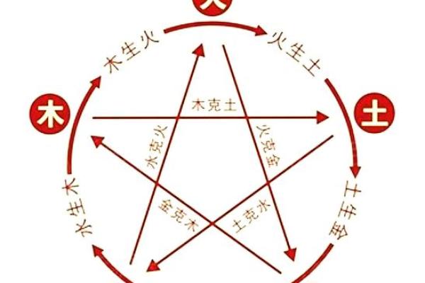 炎五行到底属什么？你必须知道的真相