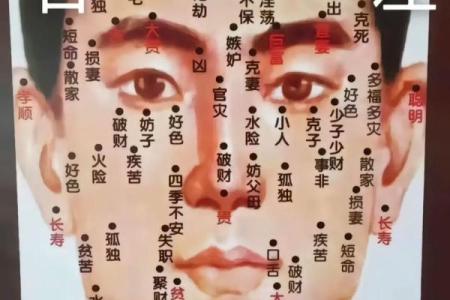 面部痣相图解：从痣相看运势，解锁你的运势密码