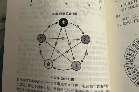 五行相克揭秘：如何利用五行之力逆袭命运