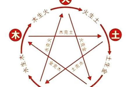 炎五行到底属什么？你必须知道的真相