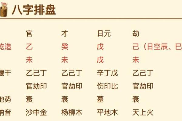 八字婚配排盘揭秘：如何通过八字找到最合适的伴侣