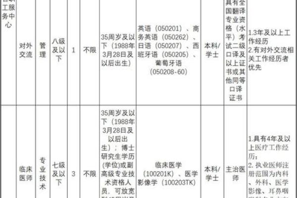 选择一个成功的招聘公司名字，立足行业前沿