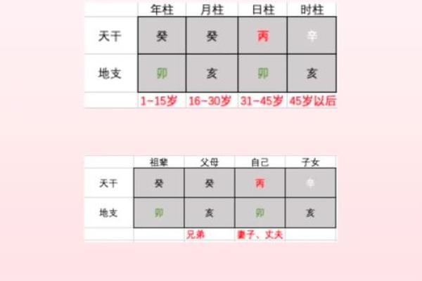 八字学深度解析：精准预测未来的秘密