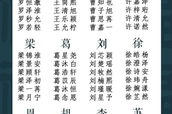左姓宝宝取名大全，轻松挑选最合适的名字